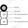 FIBRA OPTICA DROP 1F SM G657A1 LSZH STEEL/MESS 1MM FRP - Image 2